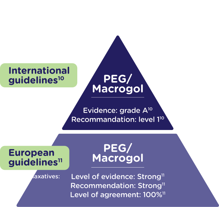 image: pyramid PEG/Macrogol